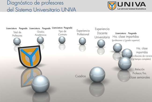 UNIVA - Presentación interactiva